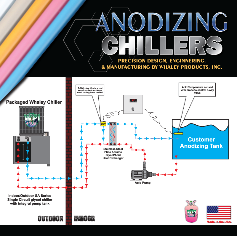anodizing-flow-06