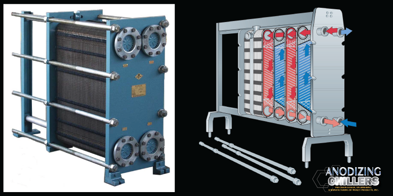 anodizing-styles